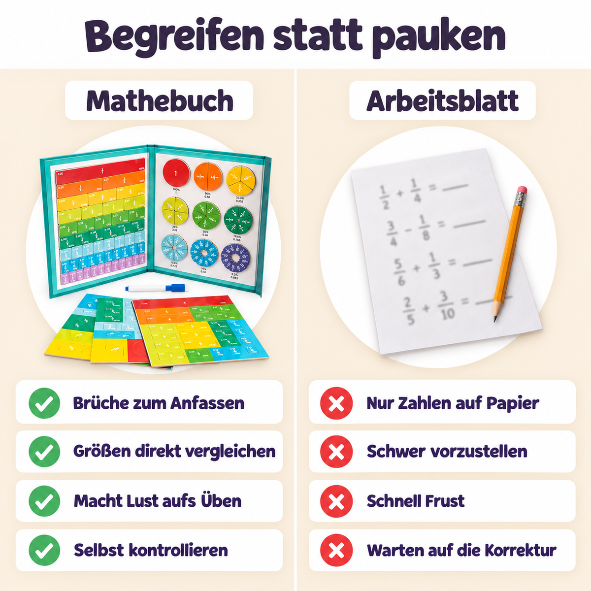 Magnetisches Mathebuch - Bruchrechnen leicht gemacht