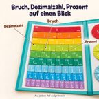 Magnetisches Mathebuch - Bruchrechnen leicht gemacht