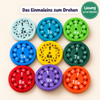 Mathe Fidget Spinner - Spielerisch Mathe Lernen